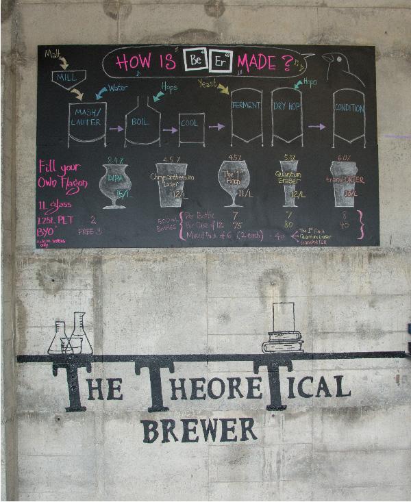 The Theoretical Brewer